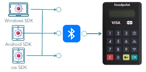 HiLite integration